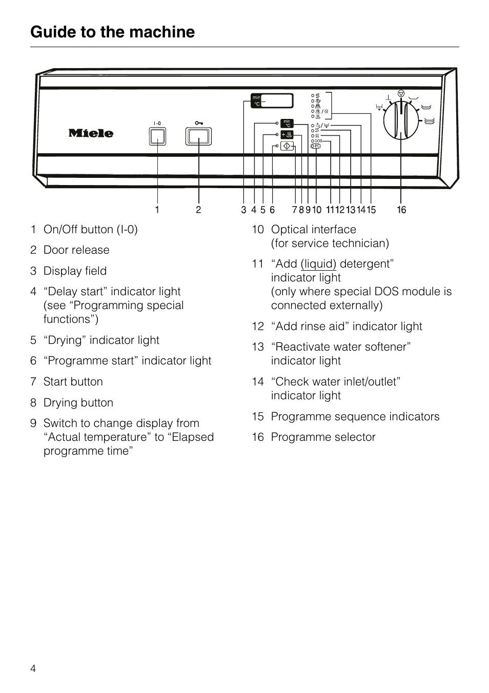 Guide to the machine 4, Guide to the machine | Miele G7859 User Manual | Page 4 / 56