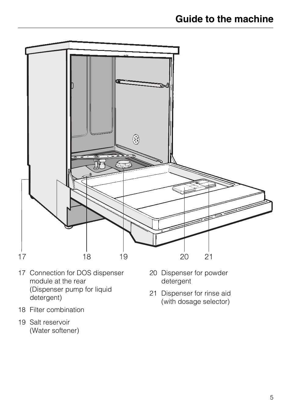 Guide to the machine | Miele G7859 User Manual | Page 5 / 56