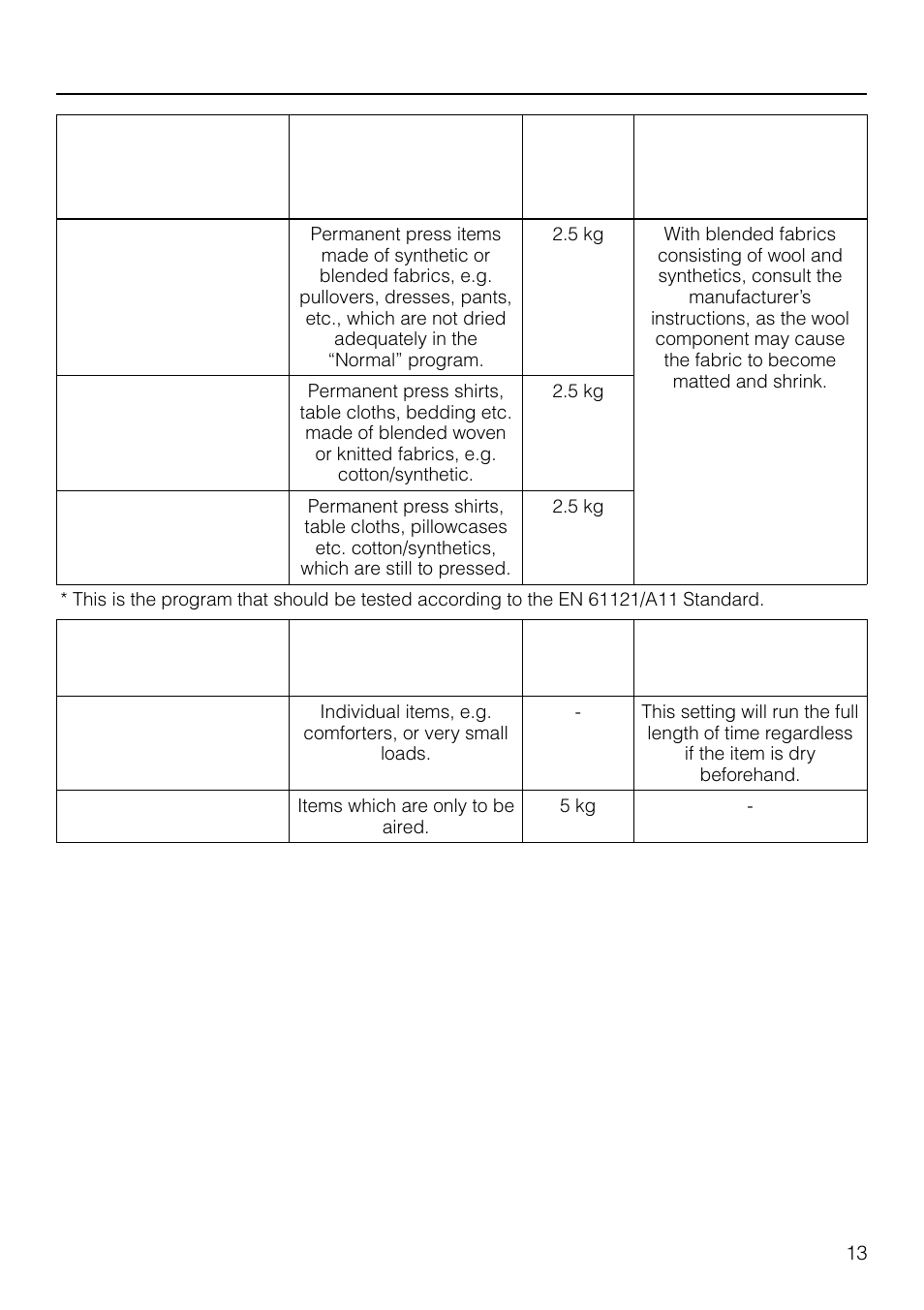 Programs, Permanent press, Timed drying | Miele T1570C User Manual | Page 13 / 32