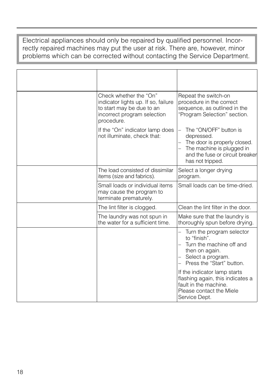 Problem solving guide, What to do if, . . . ? cause . . . remedy | Miele T1570C User Manual | Page 18 / 32