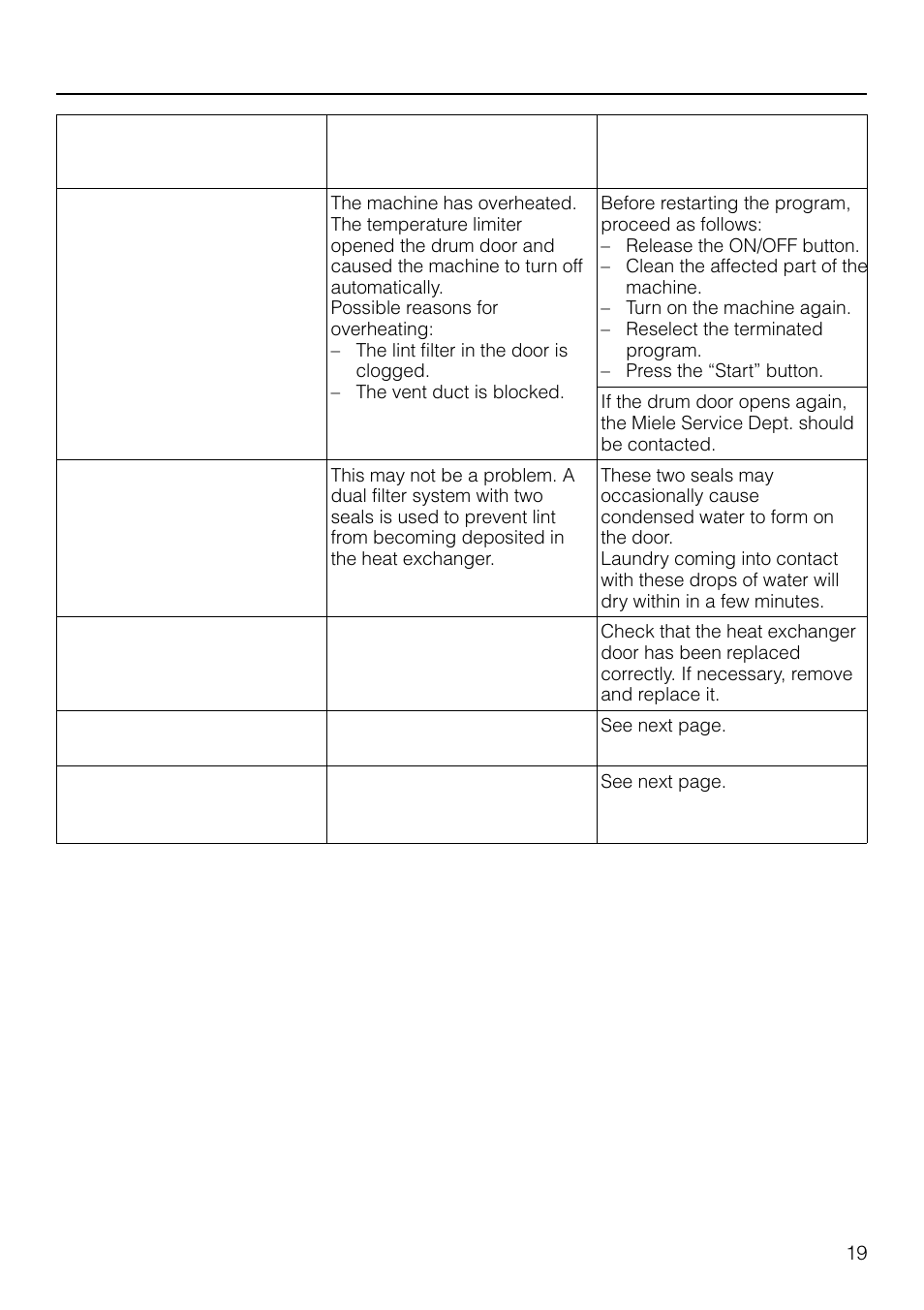 Correcting minor faults problem solving guide, What to do if, . . . ? cause . . . remedy | Miele T1570C User Manual | Page 19 / 32