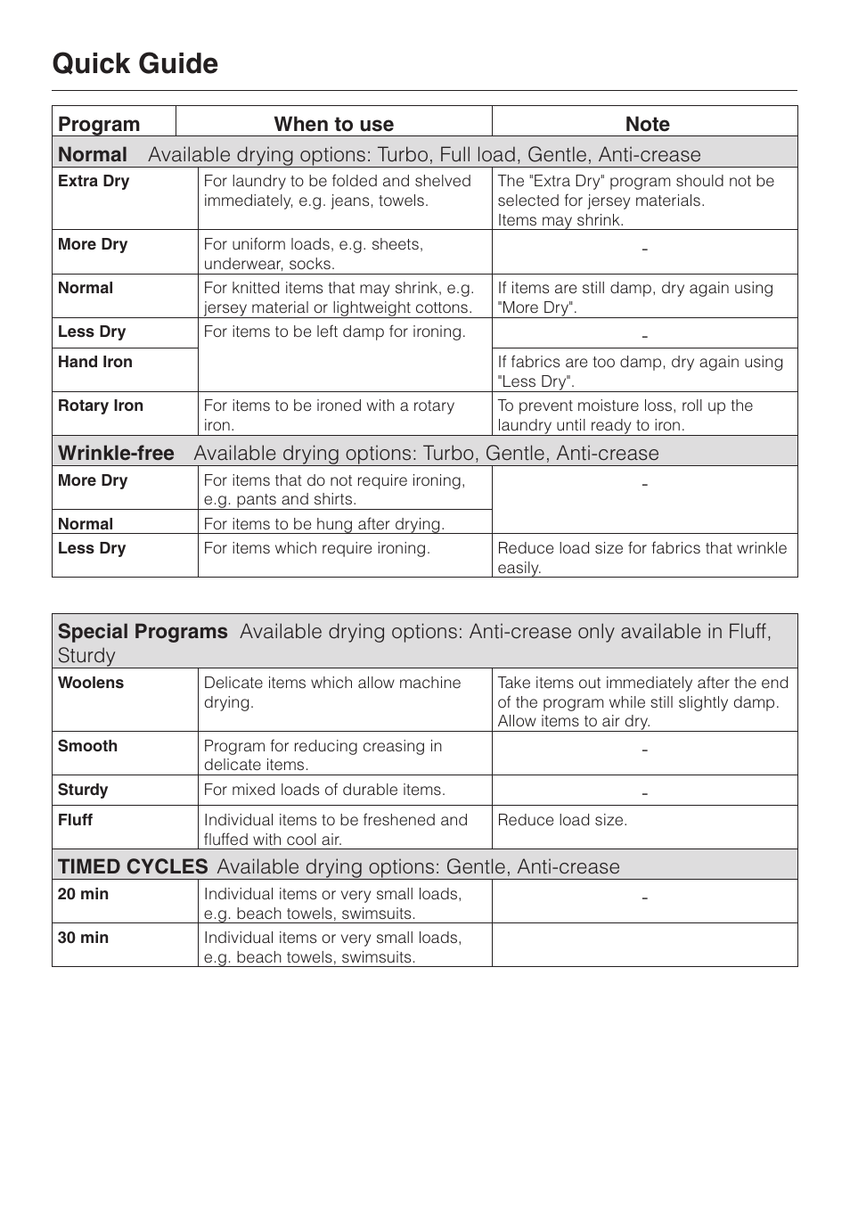 Quick guide | Miele TOUCHTRONIC T 1303 User Manual | Page 22 / 40