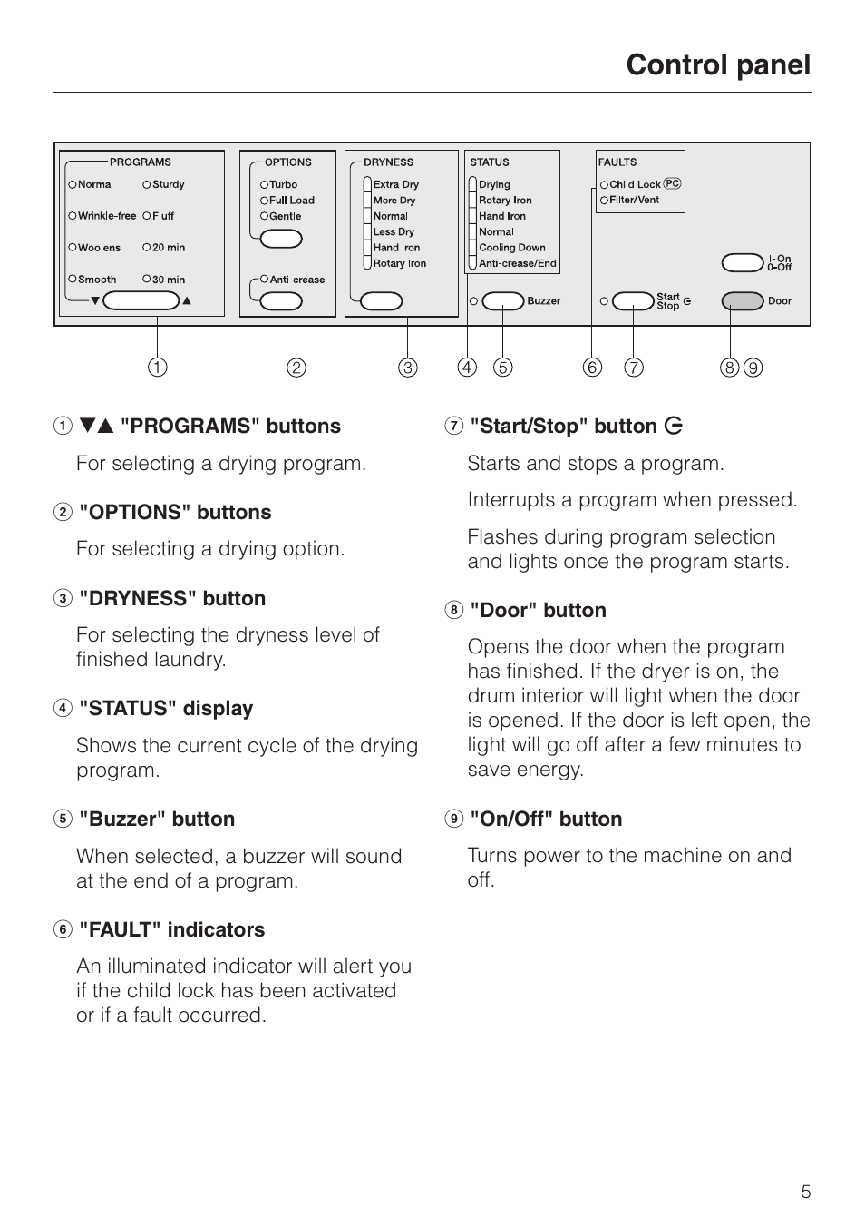Control panel 5, Control panel | Miele TOUCHTRONIC T 1303 User Manual | Page 5 / 40