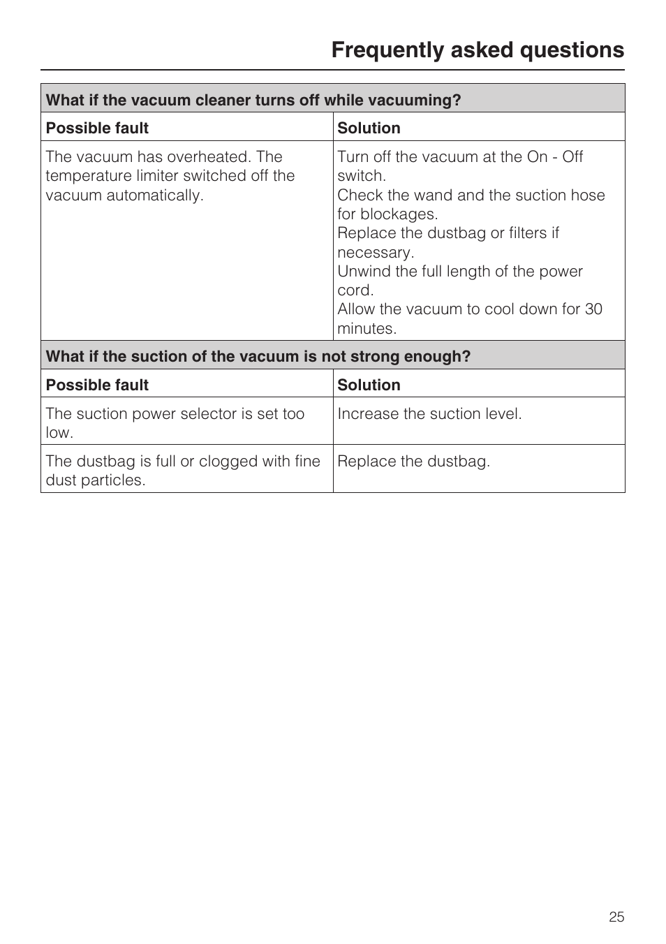 Frequently asked questions 25, Frequently asked questions | Miele S 252i User Manual | Page 25 / 36