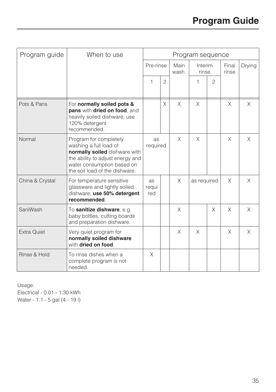 Program guide 35, Program guide, Program guide when to use program sequence | Miele G 5705 User Manual | Page 35 / 72