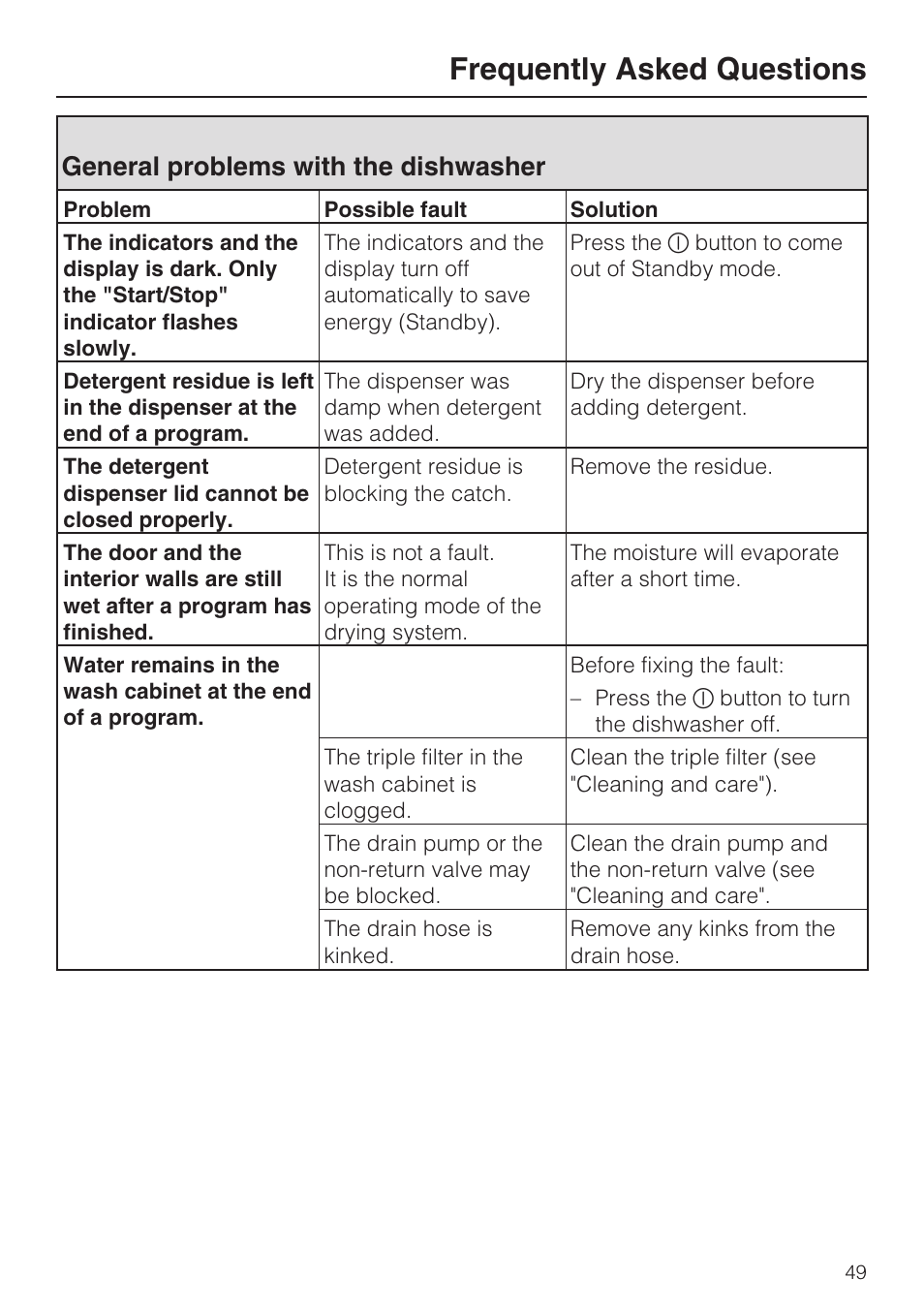 General problems with the dishwasher 49, Frequently asked questions, General problems with the dishwasher | Miele G 5705 User Manual | Page 49 / 72