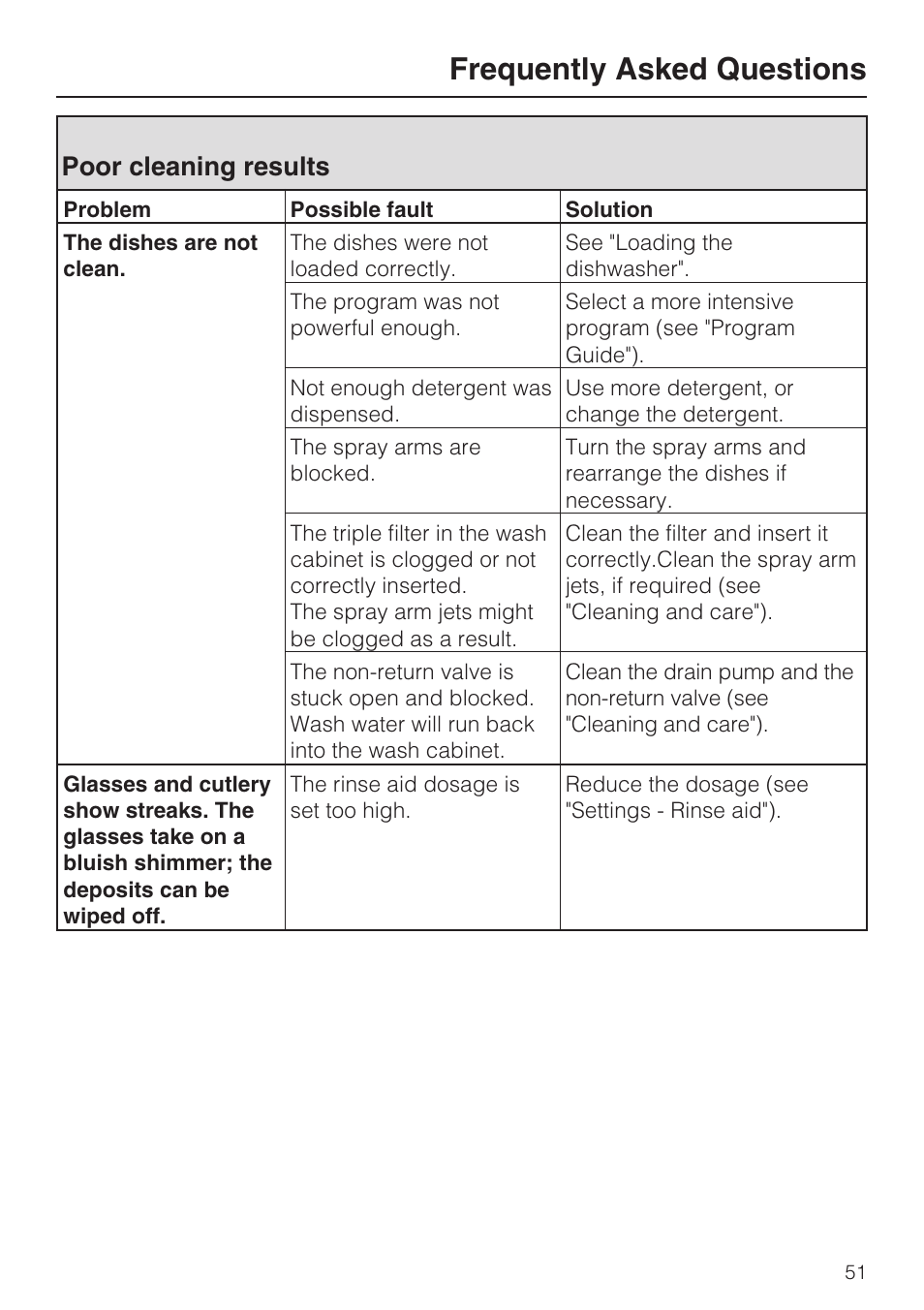 Poor cleaning results 51, Frequently asked questions, Poor cleaning results | Miele G 5705 User Manual | Page 51 / 72