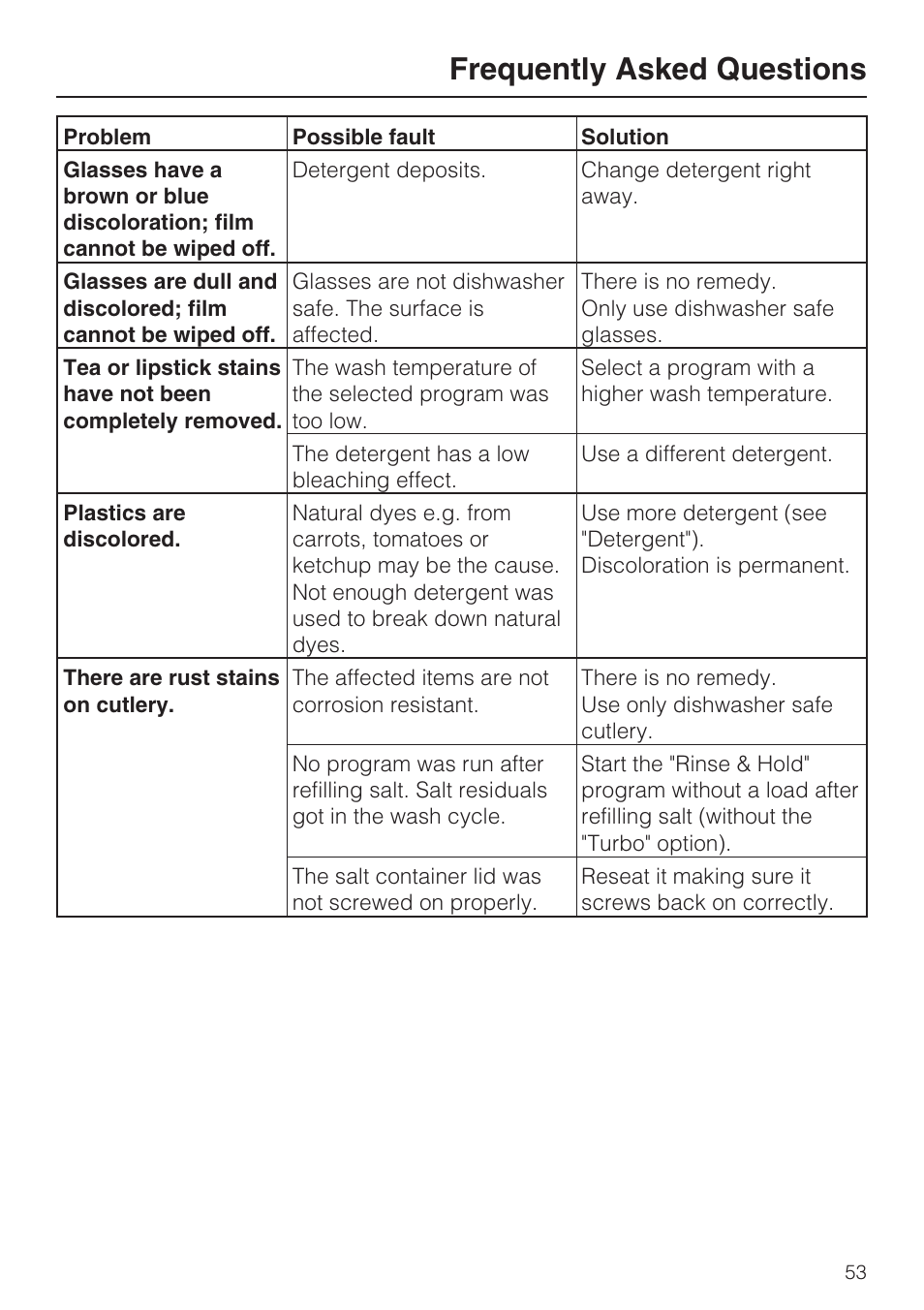 Frequently asked questions | Miele G 5705 User Manual | Page 53 / 72