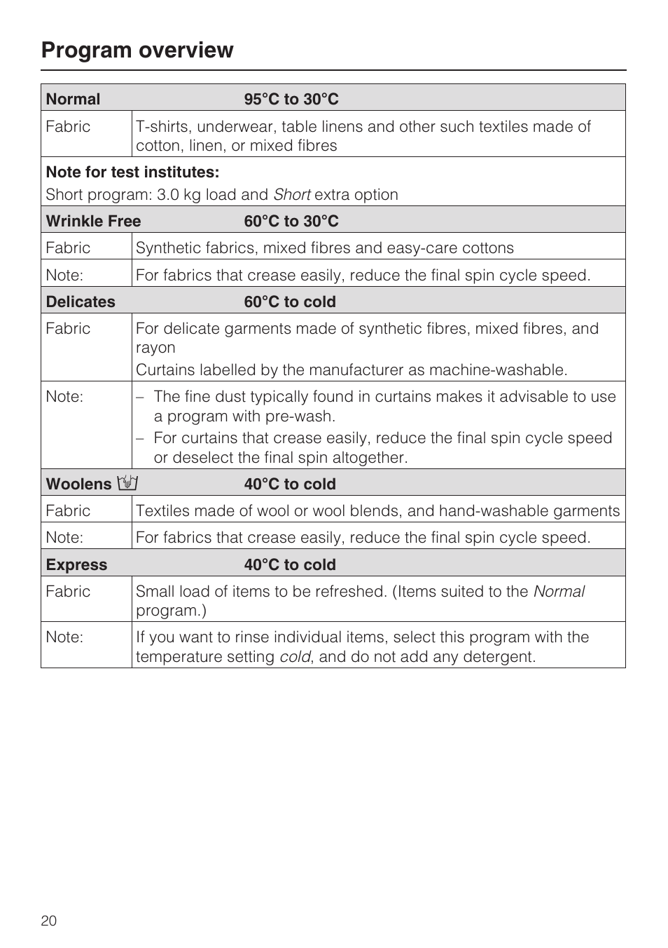 Program overview 20, Program overview | Miele W 1612 User Manual | Page 20 / 60