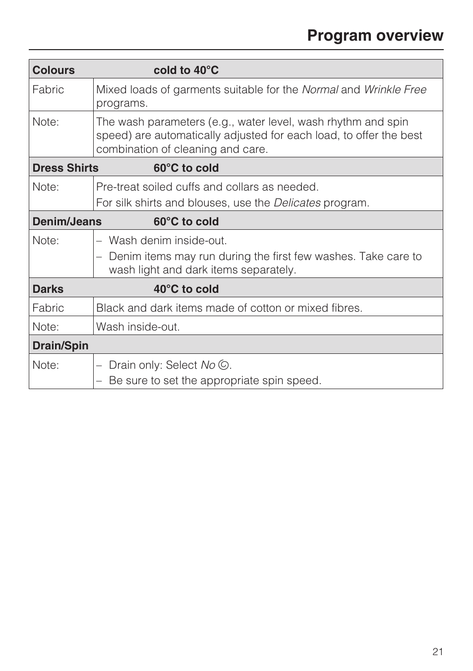 Program overview | Miele W 1612 User Manual | Page 21 / 60