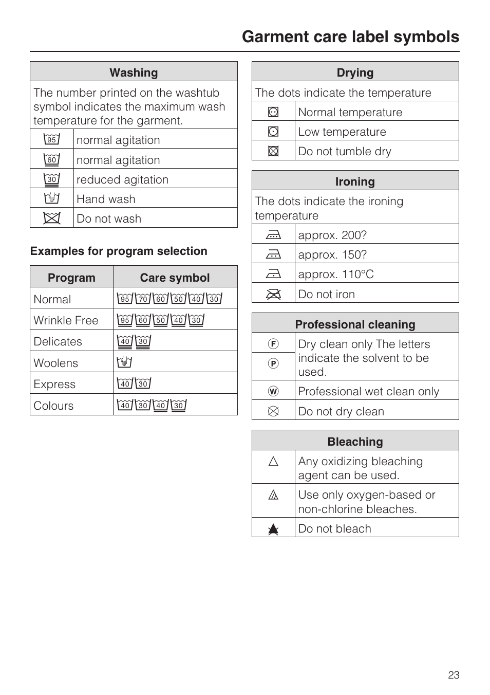 Garment care label symbols 23, Garment care label symbols | Miele W 1612 User Manual | Page 23 / 60