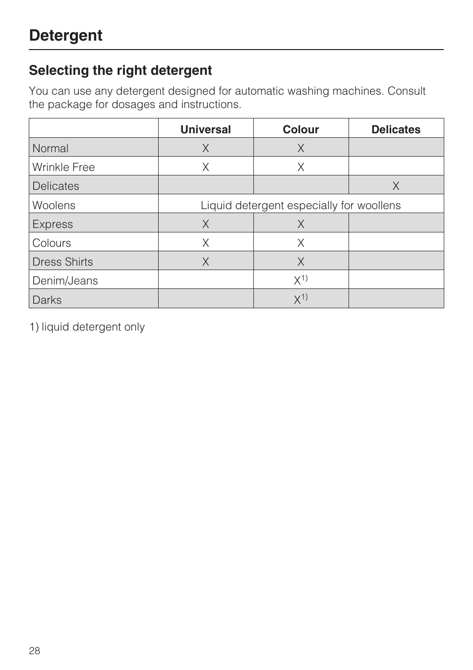 Detergent 28, Selecting the right detergent 28, Detergent | Selecting the right detergent | Miele W 1612 User Manual | Page 28 / 60