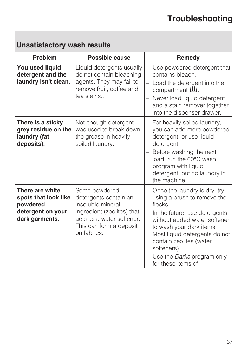 Unsatisfactory wash results 37, Troubleshooting, Unsatisfactory wash results | Miele W 1612 User Manual | Page 37 / 60