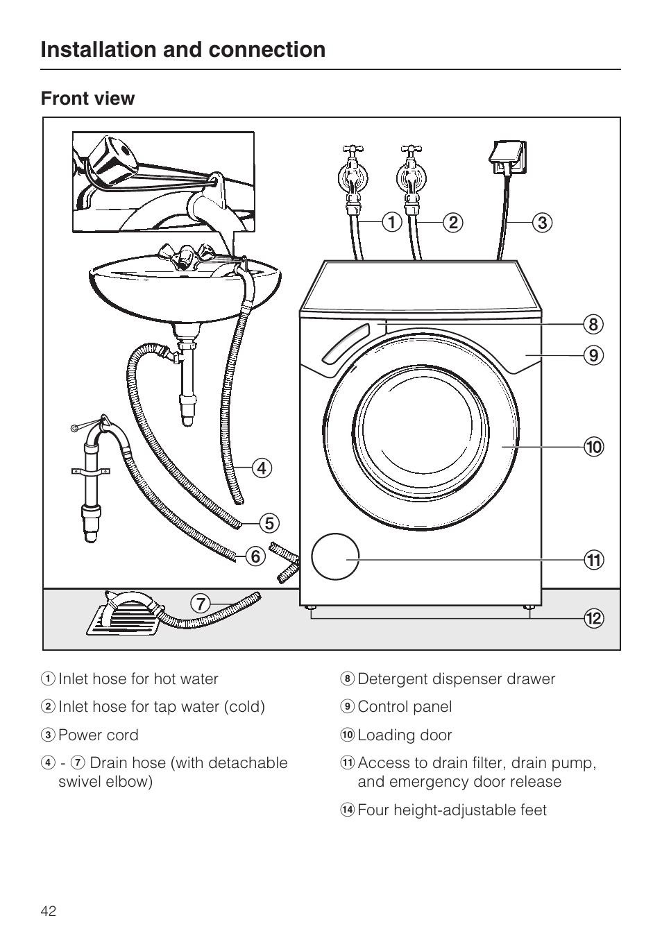 Installation and connection 42, Front view 42, Installation and connection | Front view | Miele W 1612 User Manual | Page 42 / 60