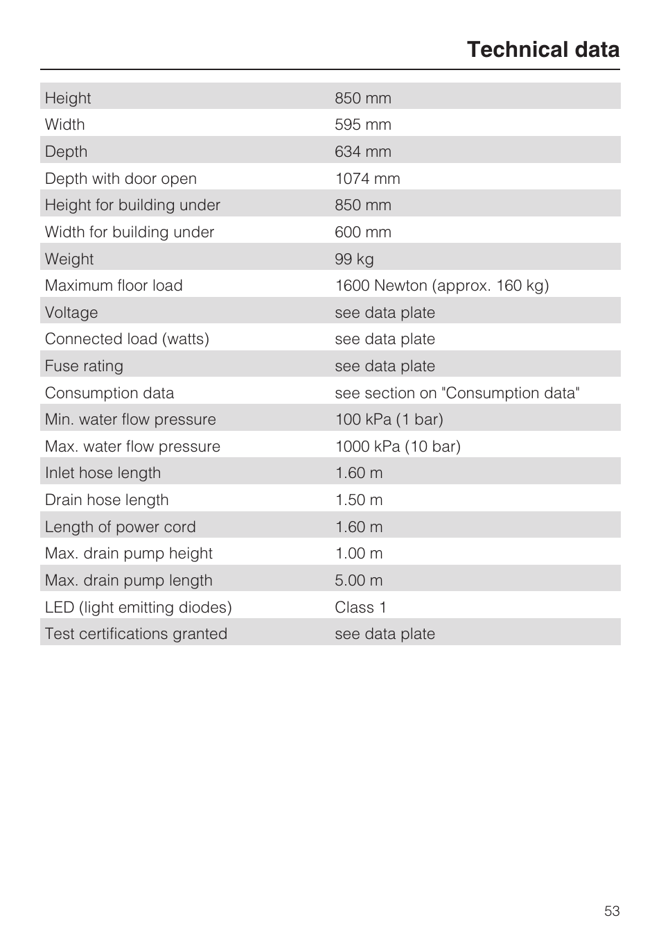 Technical data 53, Technical data | Miele W 1612 User Manual | Page 53 / 60