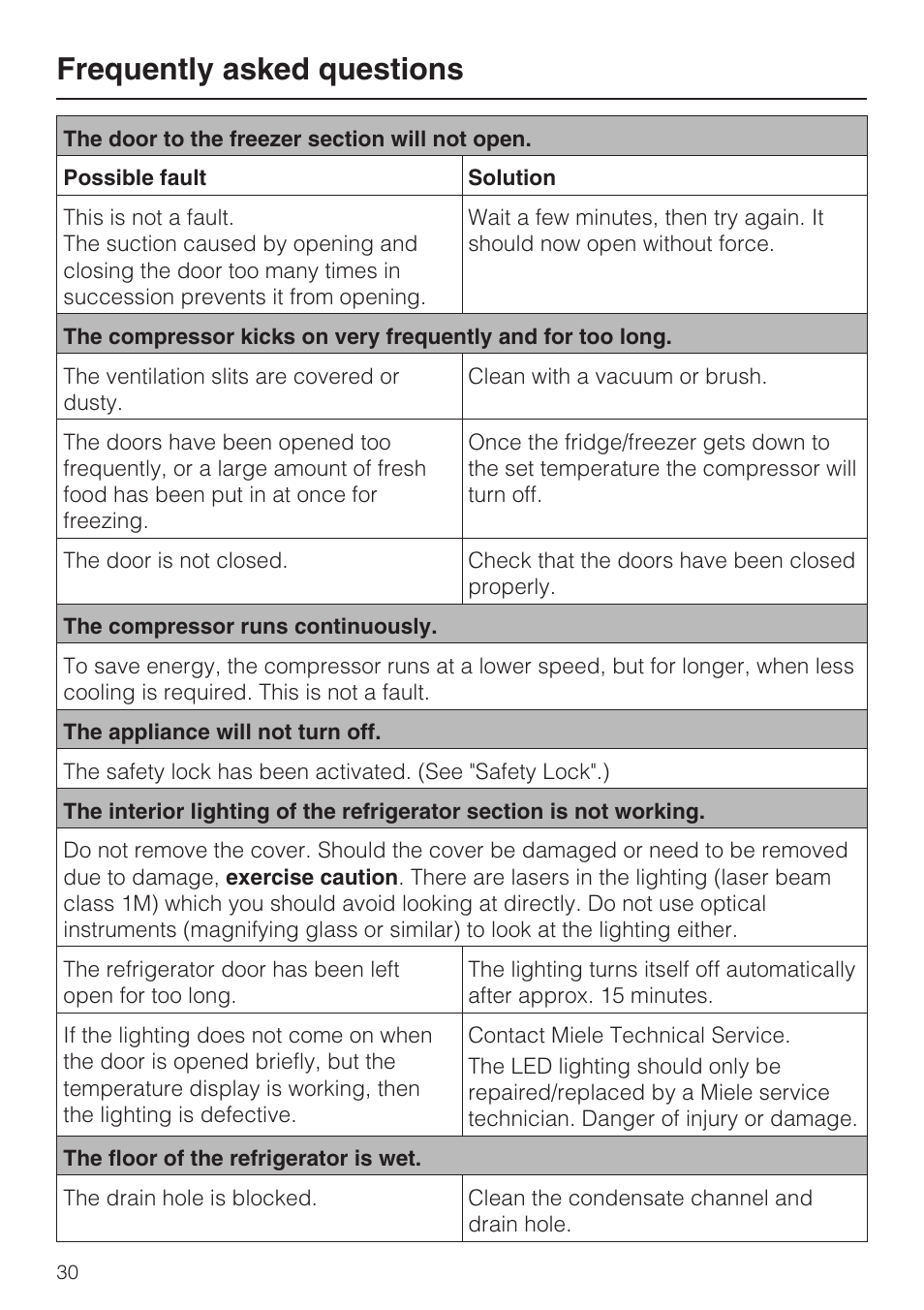 Frequently asked questions | Miele KFN 9753 iD EN User Manual | Page 30 / 56