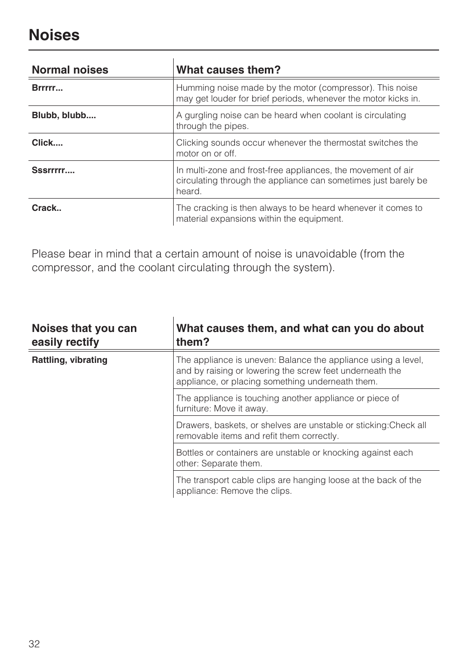 Noises 32, Noises | Miele KFN 9753 iD EN User Manual | Page 32 / 56