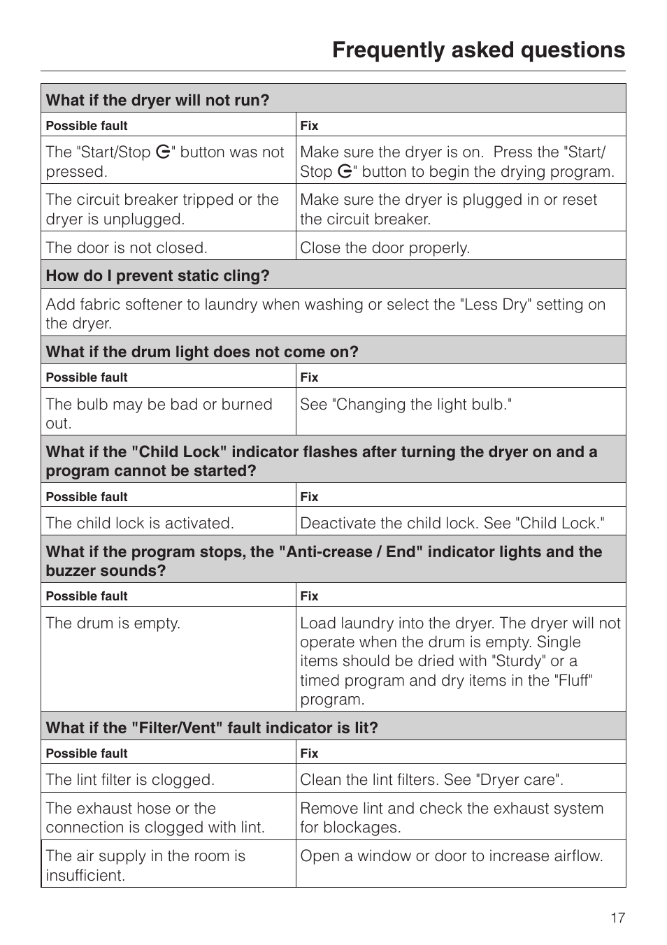 Frequently asked questions 17, Frequently asked questions | Miele TOUCHTRONIC T 1413 User Manual | Page 17 / 40
