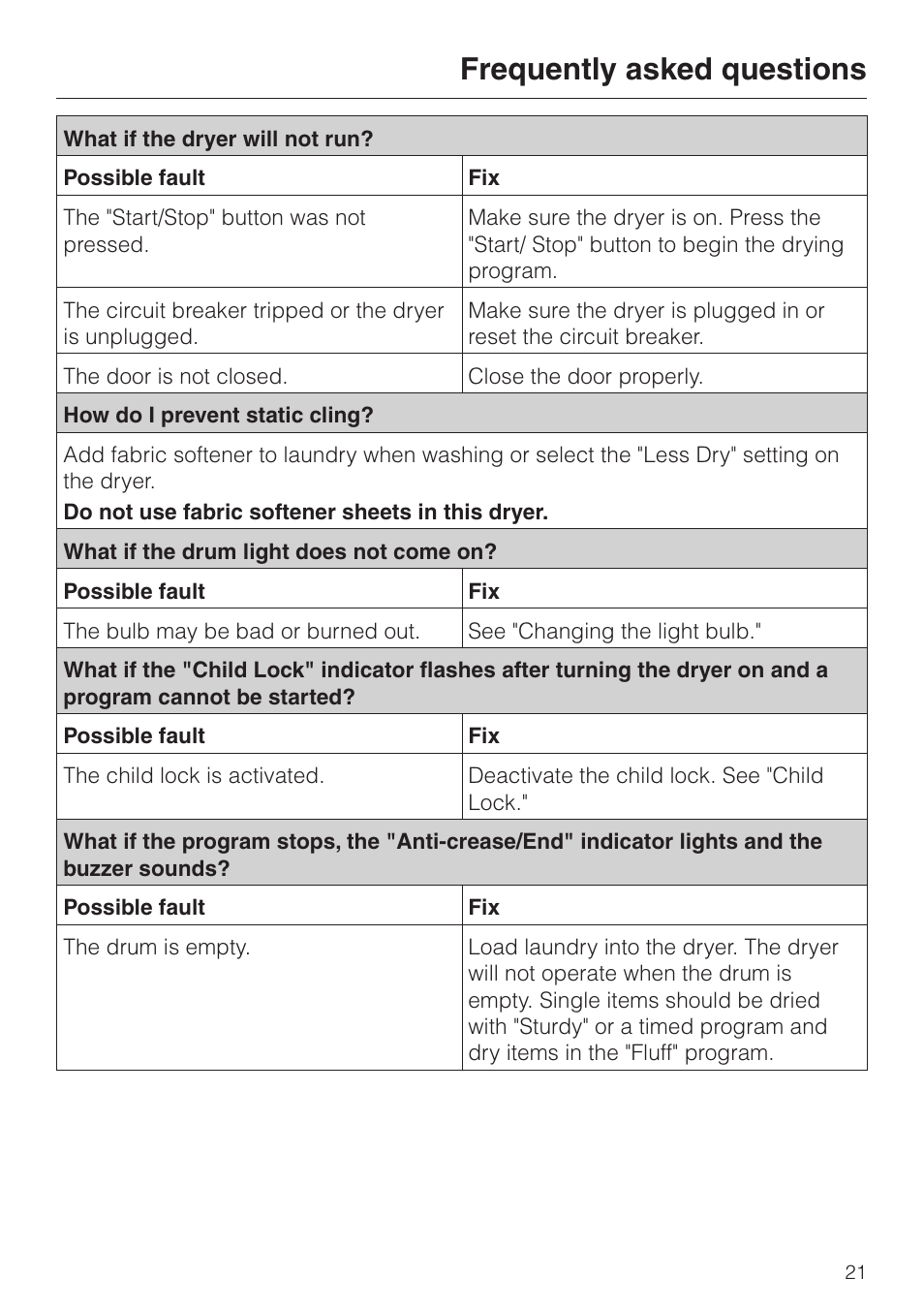 Frequently asked questions 21, Frequently asked questions | Miele T 1329 C User Manual | Page 25 / 44