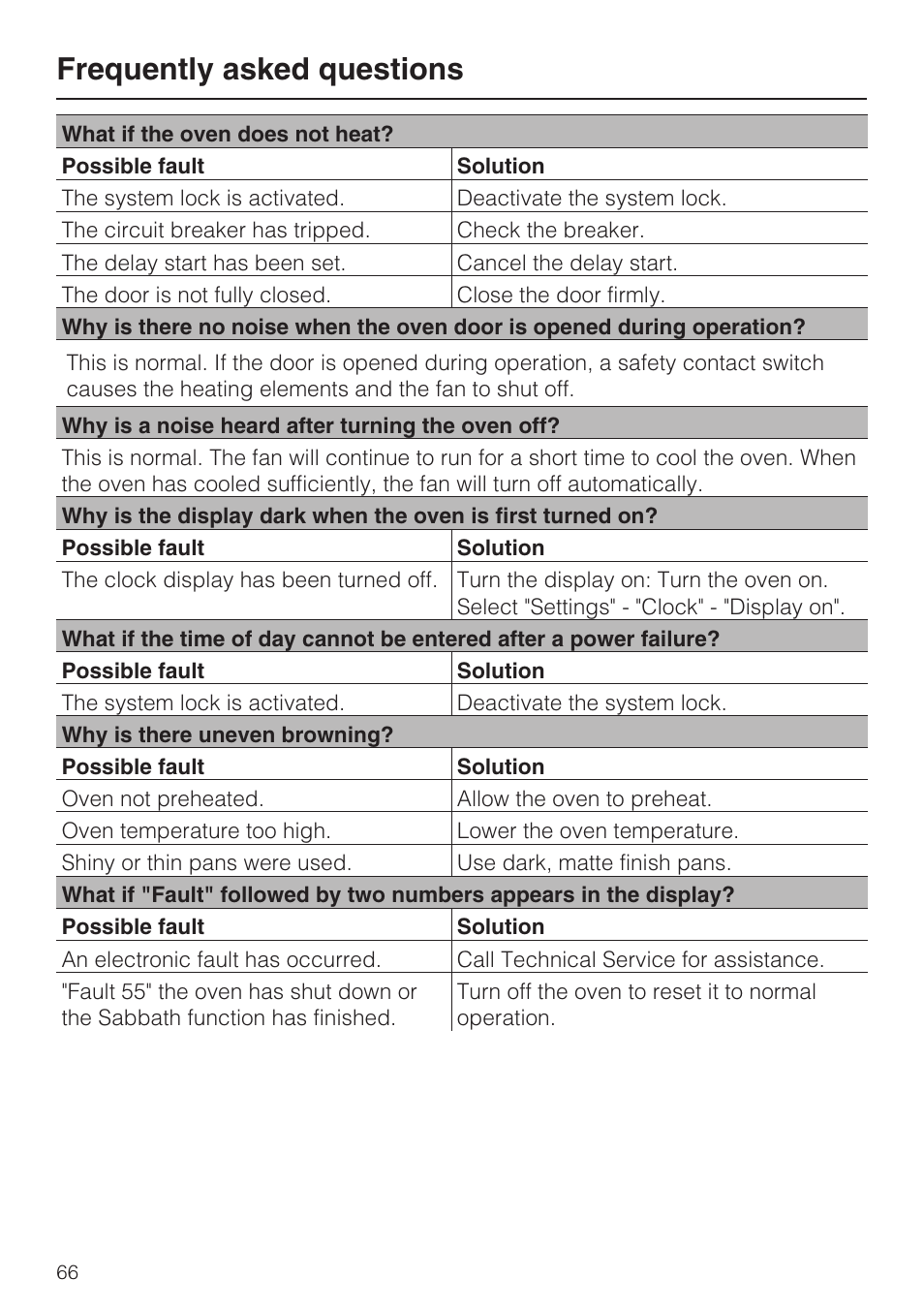 Frequently asked questions 66, Frequently asked questions | Miele H4882BP User Manual | Page 66 / 80