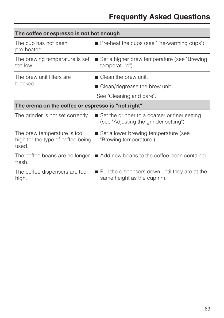 Frequently asked questions | Miele CM 5100 User Manual | Page 63 / 76