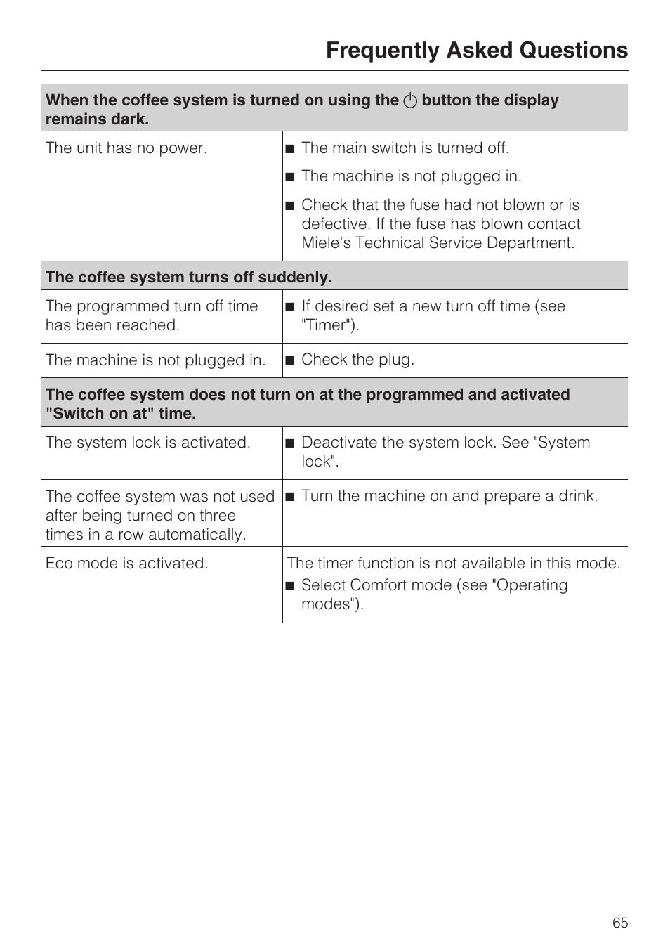 Frequently asked questions | Miele CM 5100 User Manual | Page 65 / 76
