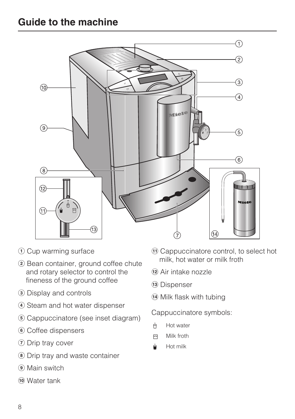 Guide to the machine 8, Guide to the machine | Miele CM 5100 User Manual | Page 8 / 76