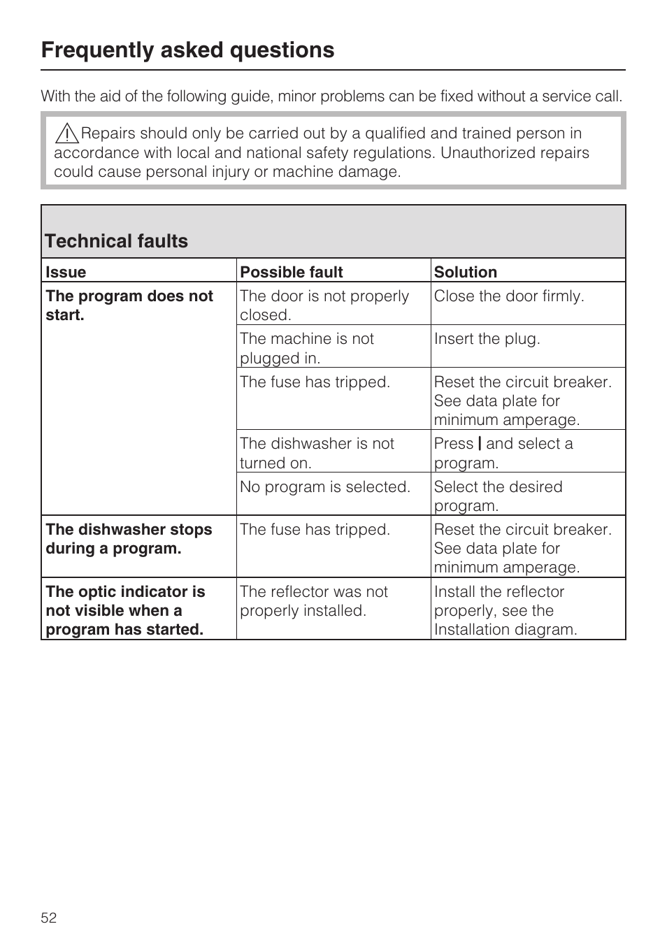 Frequently asked questions 52, Technical faults 52, Frequently asked questions | Technical faults | Miele G 2872 User Manual | Page 52 / 80