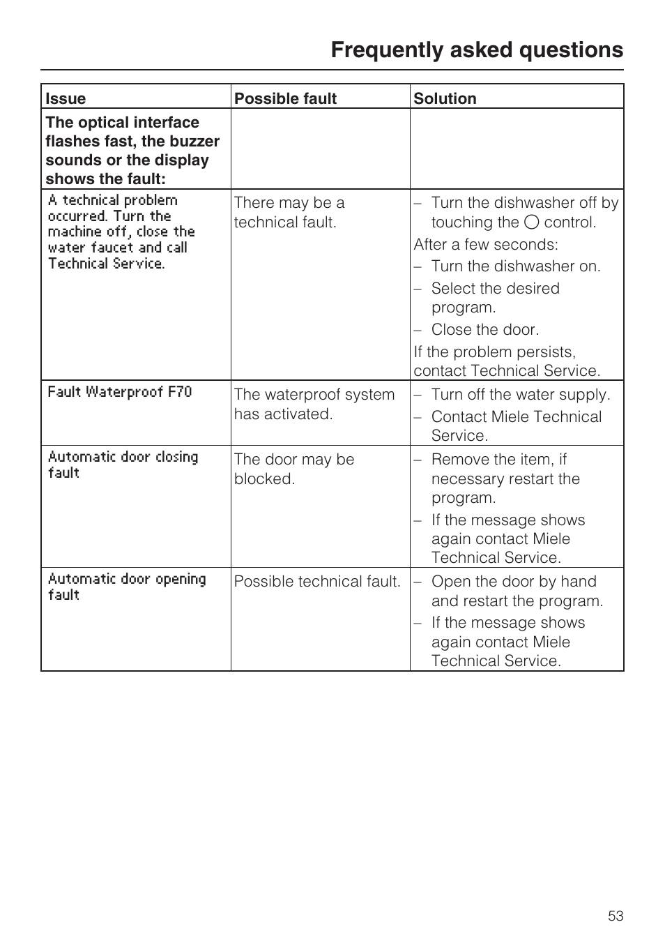 Frequently asked questions | Miele G 2872 User Manual | Page 53 / 80