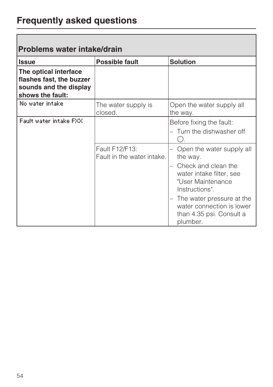 Problems water intake/drain 54, Frequently asked questions, Problems water intake/drain | Miele G 2872 User Manual | Page 54 / 80