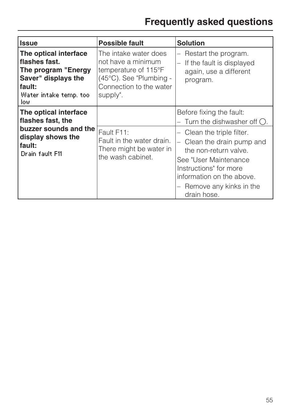 Frequently asked questions | Miele G 2872 User Manual | Page 55 / 80