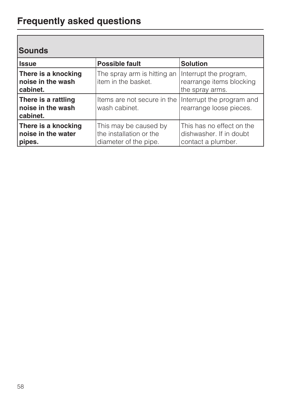 Sounds 58, Frequently asked questions, Sounds | Miele G 2872 User Manual | Page 58 / 80