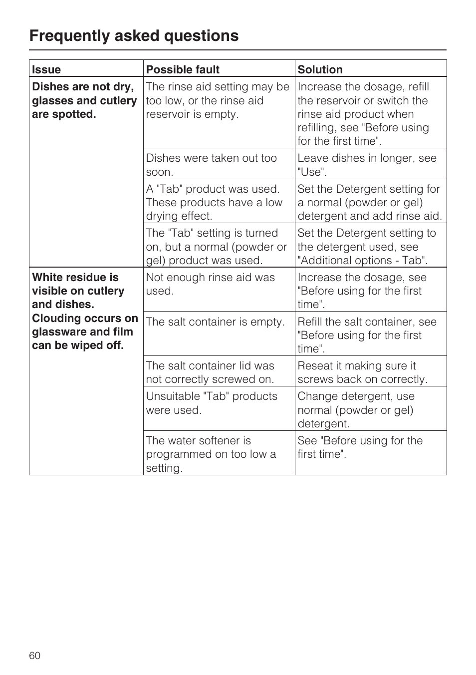 Frequently asked questions | Miele G 2872 User Manual | Page 60 / 80