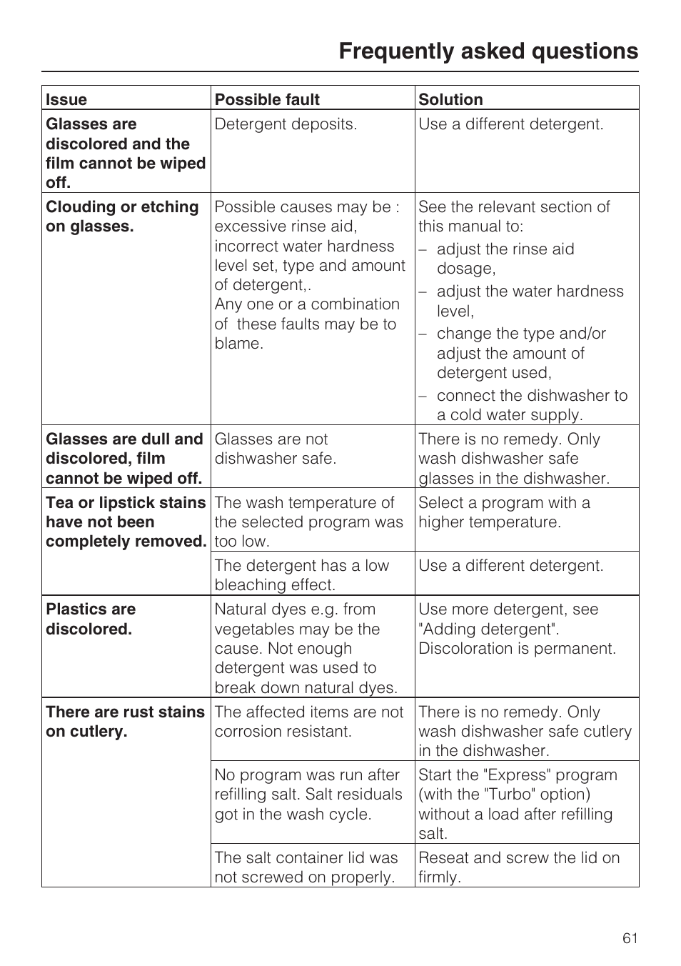 Frequently asked questions | Miele G 2872 User Manual | Page 61 / 80