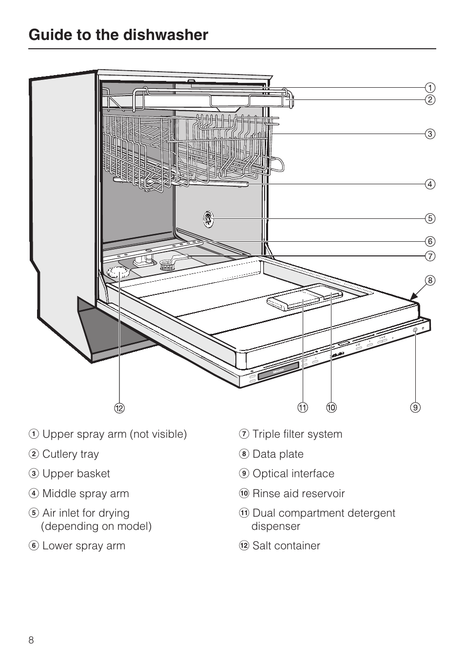 Guide to the dishwasher 8, Guide to the dishwasher | Miele G 2872 User Manual | Page 8 / 80