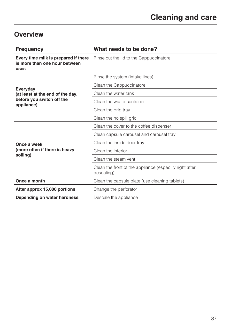 Cleaning and care 37, Overview 37, Cleaning and care | Overview | Miele CVA 2652 User Manual | Page 37 / 72
