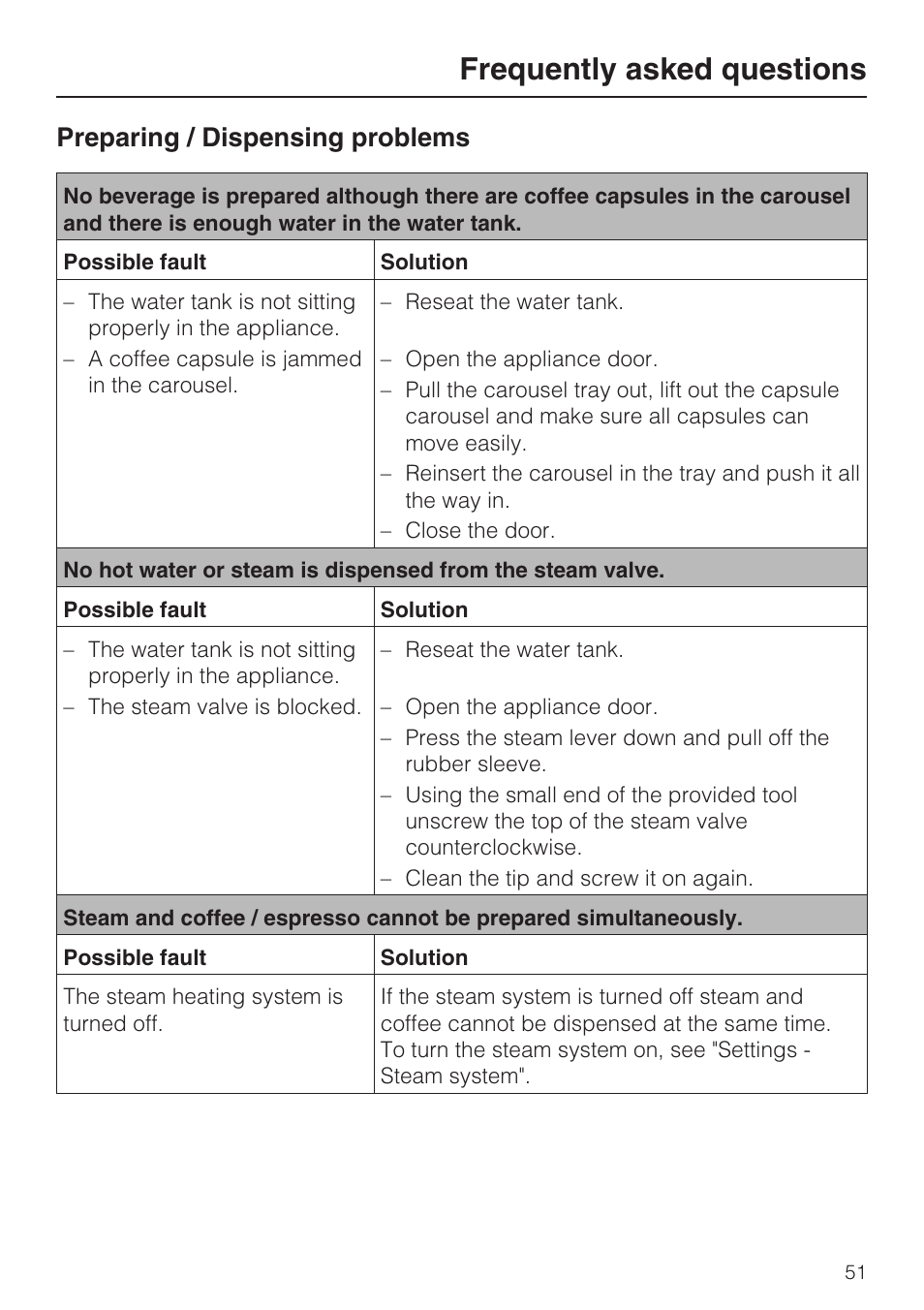 Frequently asked questions, Preparing / dispensing problems | Miele CVA 2652 User Manual | Page 51 / 72