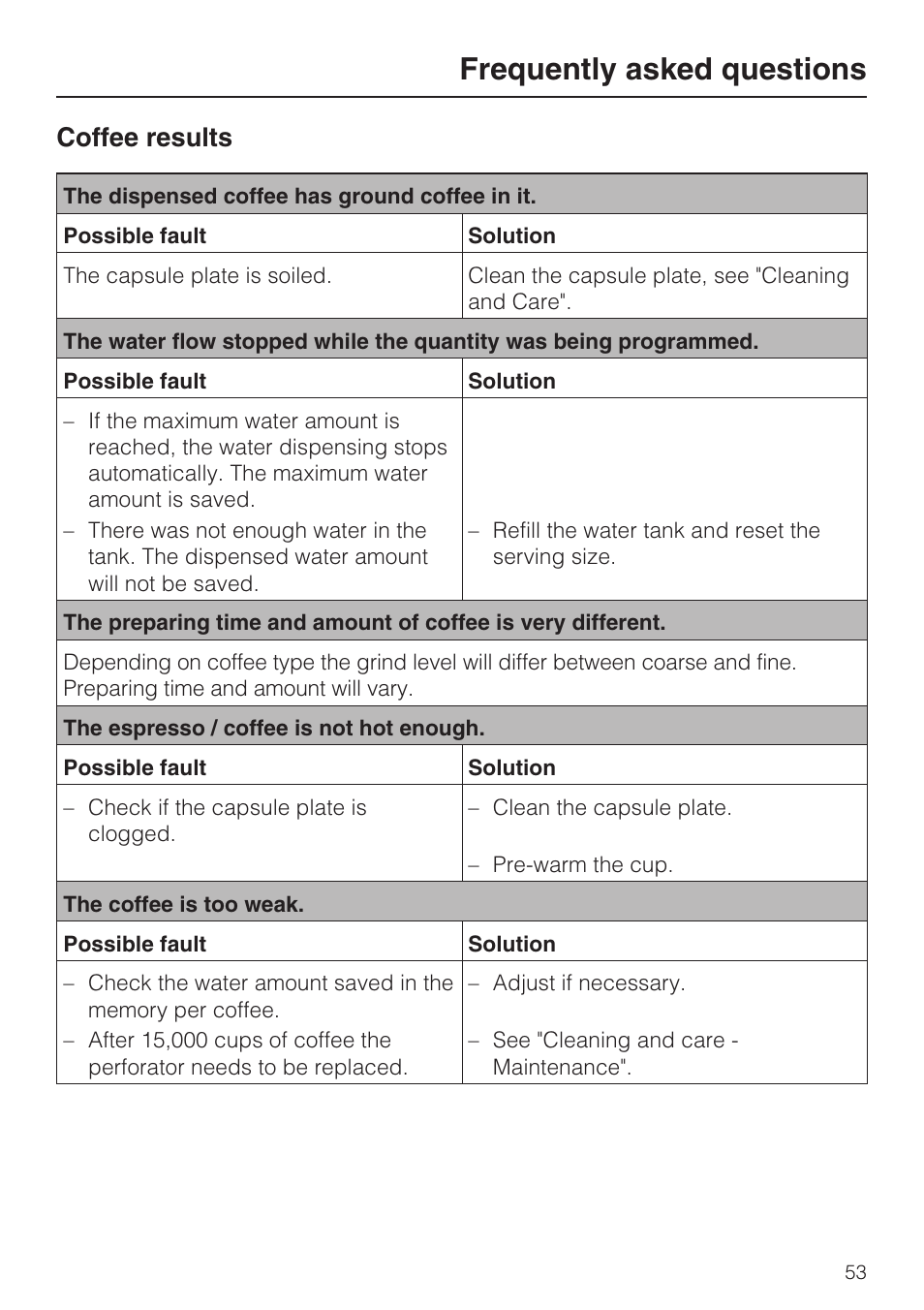 Frequently asked questions, Coffee results | Miele CVA 2652 User Manual | Page 53 / 72