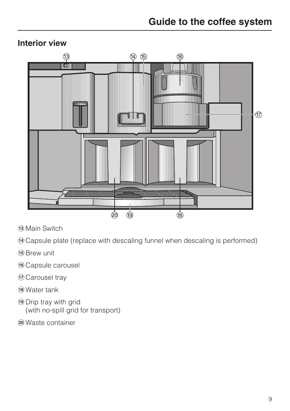 Guide to the coffee system, Interior view | Miele CVA 2652 User Manual | Page 9 / 72