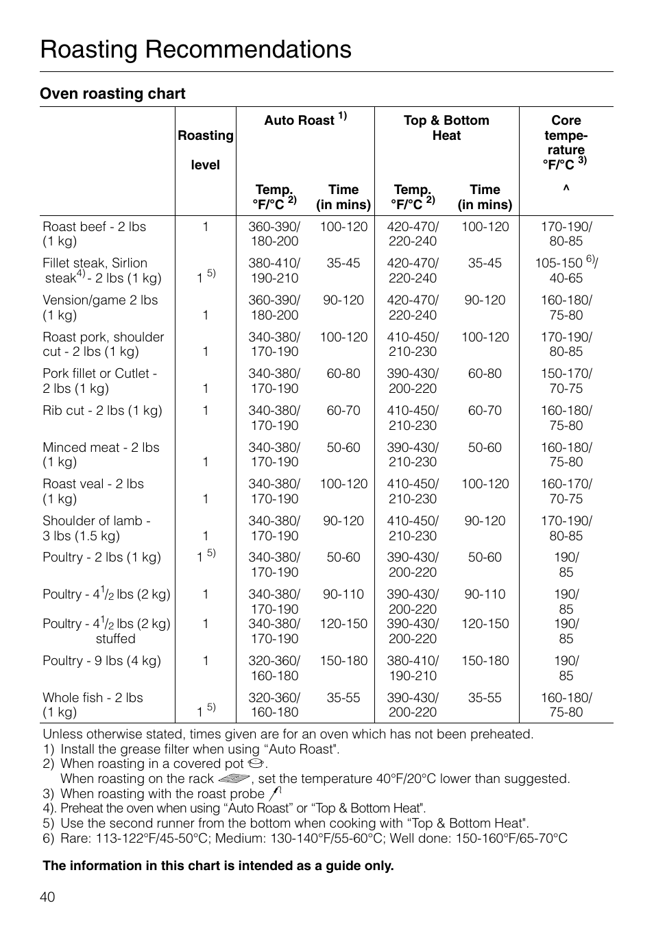 Roasting recommendations | Miele H 277 B User Manual | Page 40 / 60