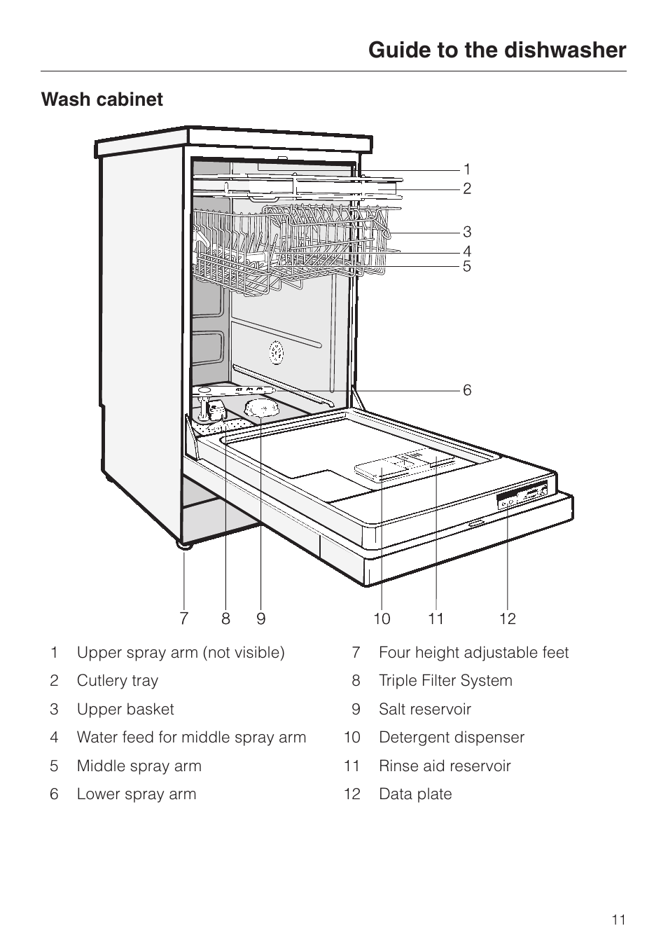 Guide to the dishwasher 11, Wash cabinet 11, Guide to the dishwasher | Wash cabinet | Miele G 832 SC User Manual | Page 11 / 48