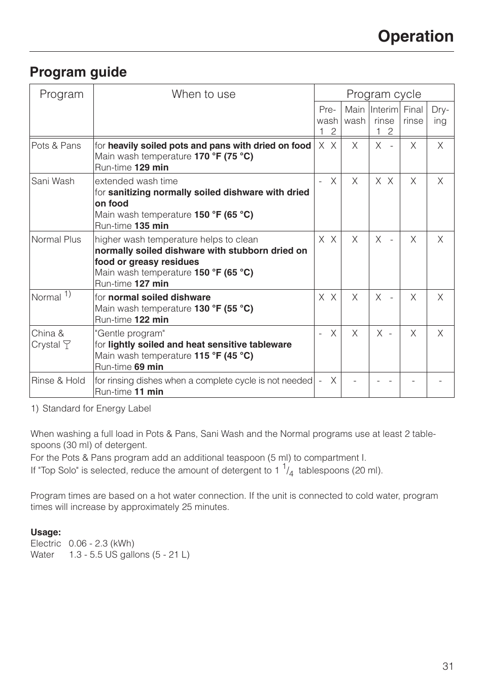 Program guide 31, Program guide, Operation | Program when to use program cycle | Miele G 832 SC User Manual | Page 31 / 48
