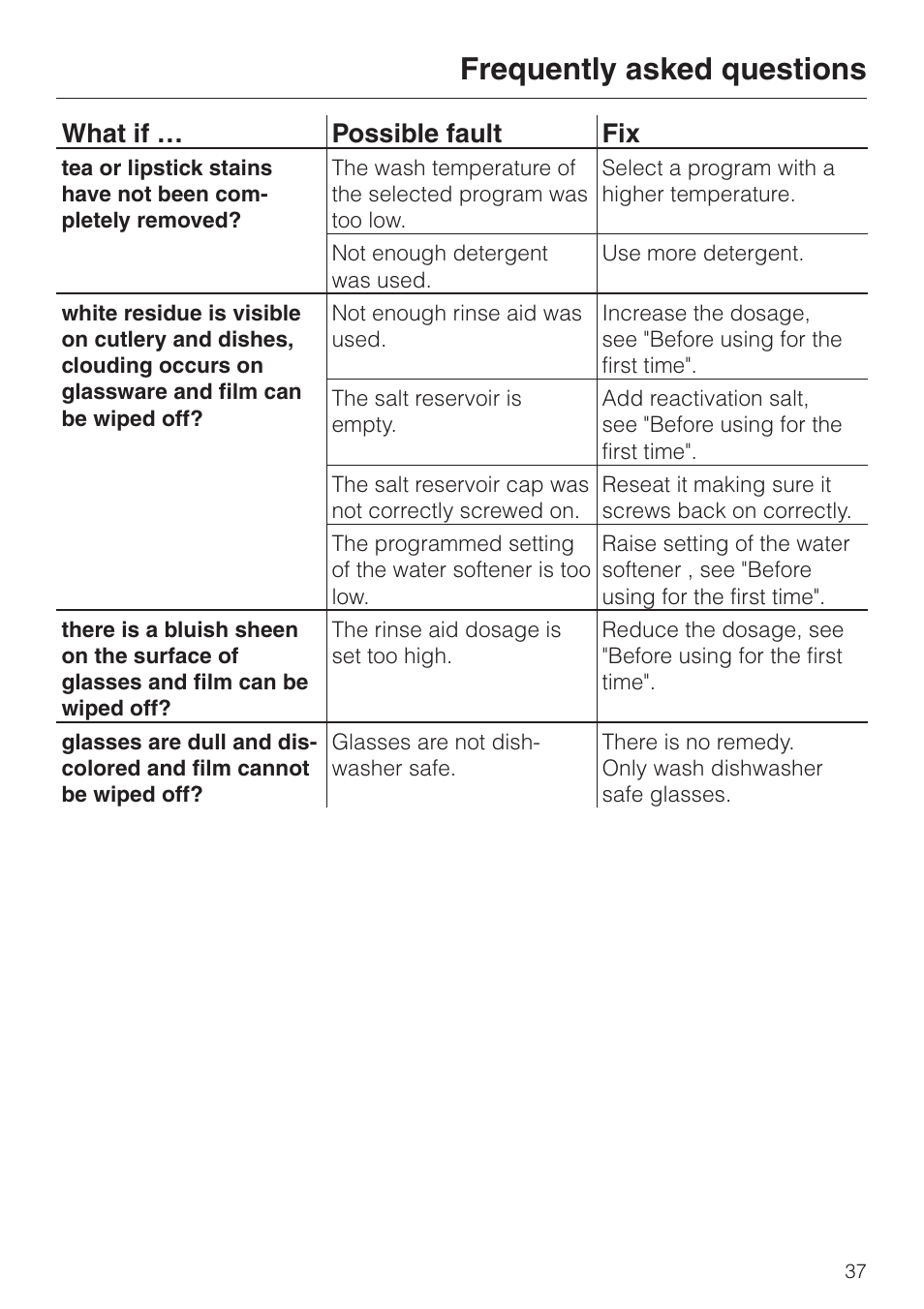 Frequently asked questions, What if … possible fault fix | Miele G 832 SC User Manual | Page 37 / 48