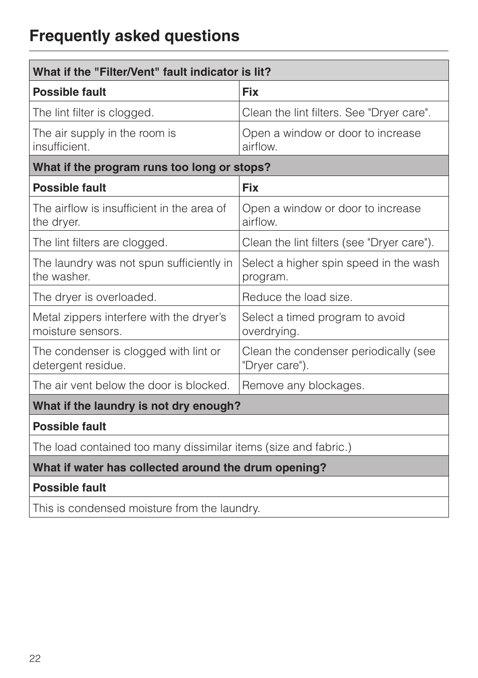 Frequently asked questions | Miele T 1339 C User Manual | Page 26 / 44