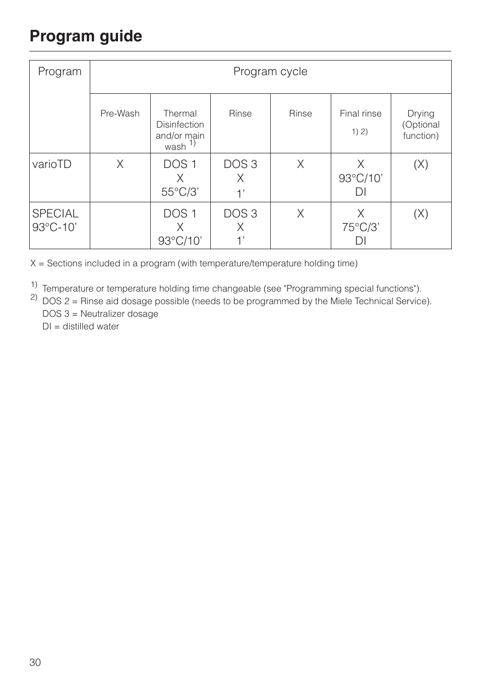 Program guide | Miele G 7883 User Manual | Page 30 / 64