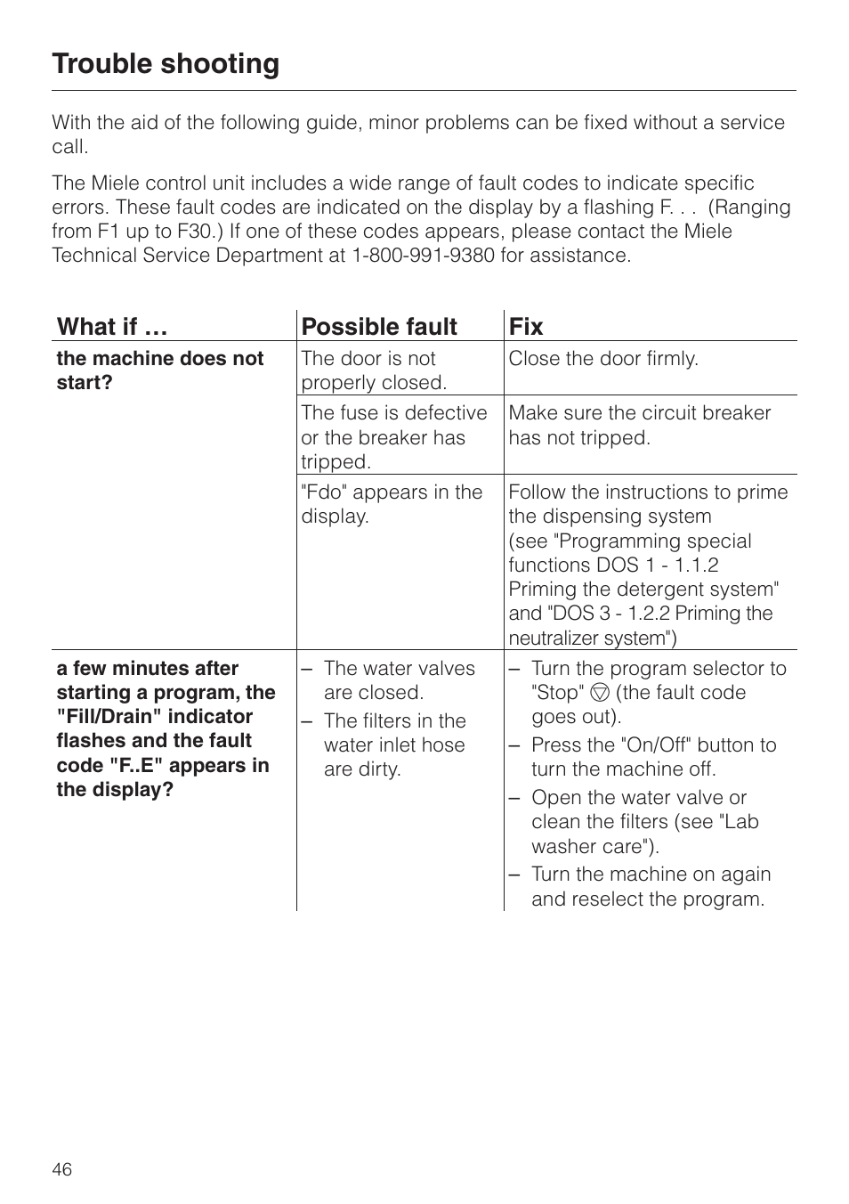 Trouble shooting 46, Trouble shooting, What if … possible fault fix | Miele G 7883 User Manual | Page 46 / 64