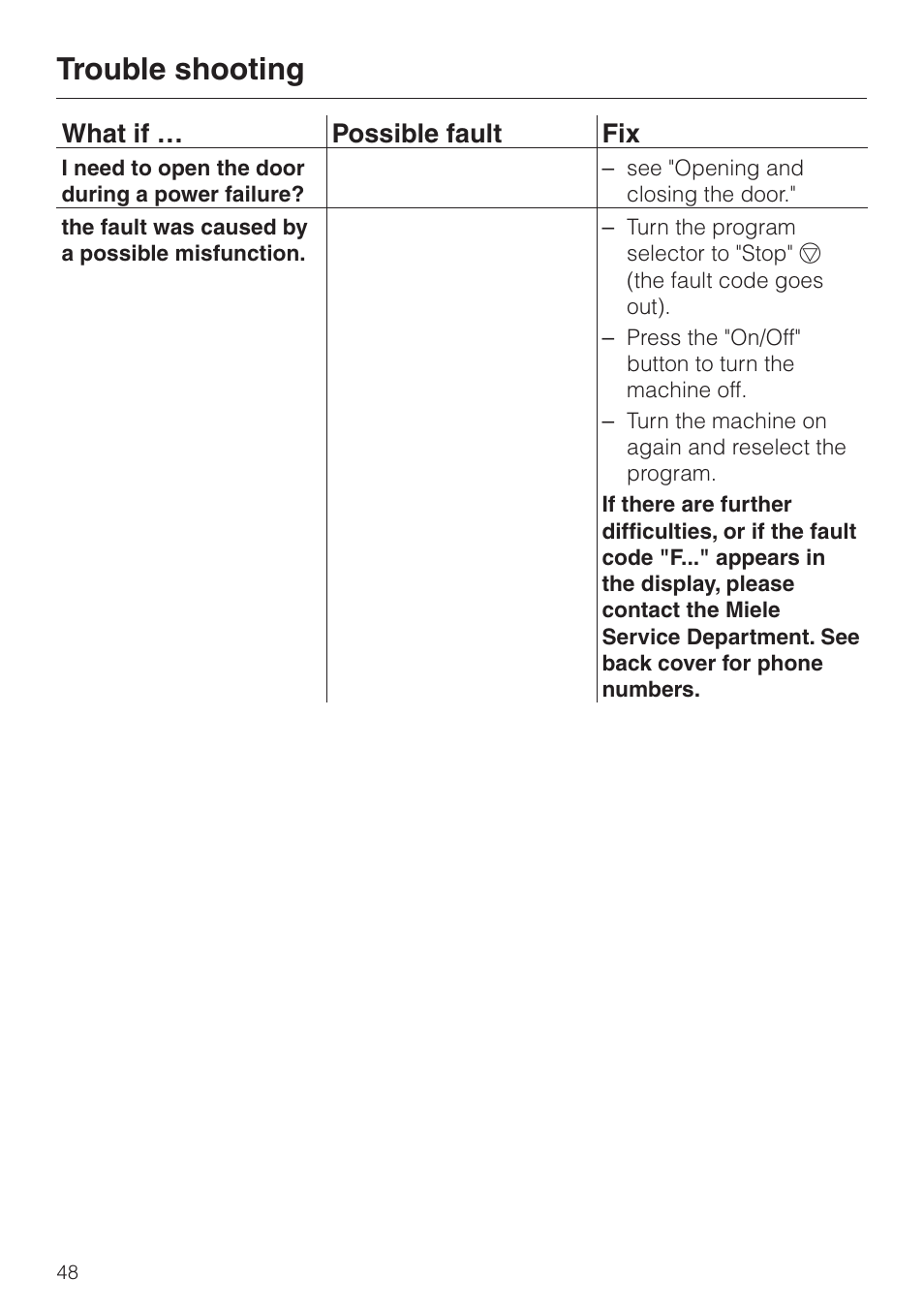Trouble shooting, What if … possible fault fix | Miele G 7883 User Manual | Page 48 / 64