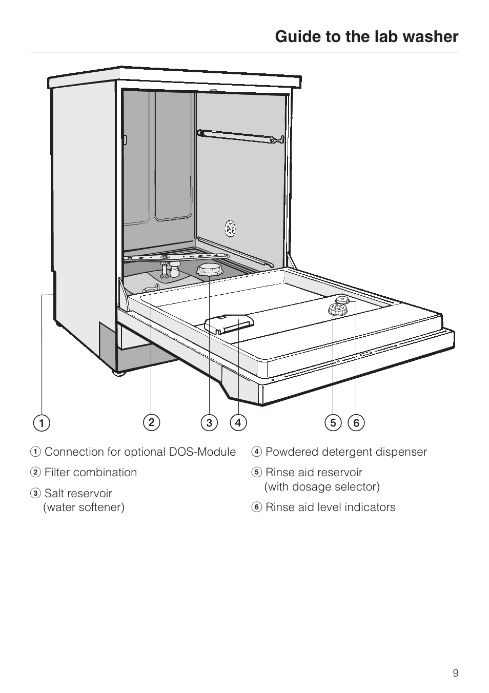 Guide to the lab washer | Miele G 7883 User Manual | Page 9 / 64