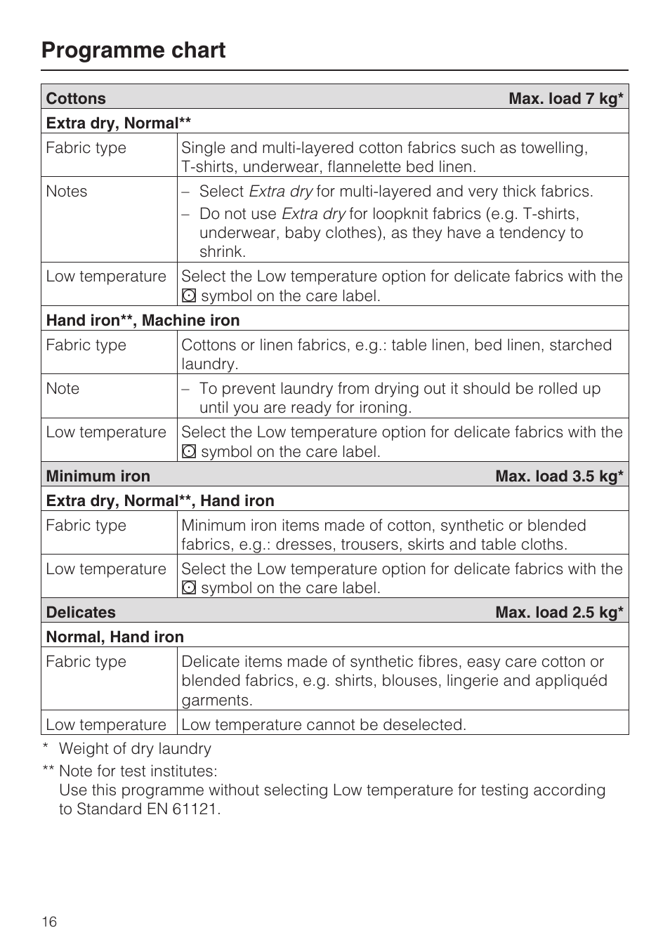 Programme chart 16, Programme chart | Miele T 8822 C User Manual | Page 16 / 56