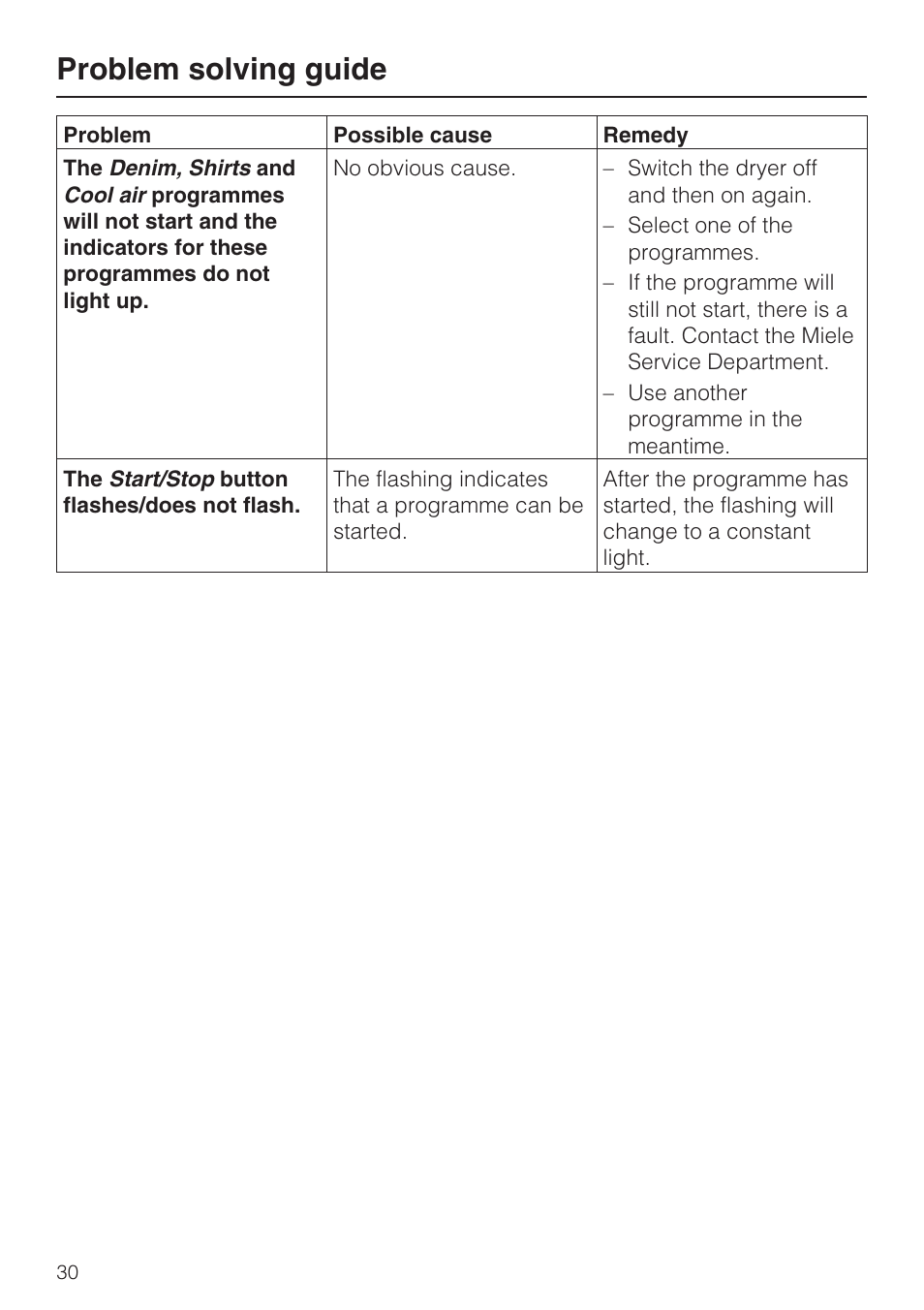 Problem solving guide | Miele T 8822 C User Manual | Page 30 / 56